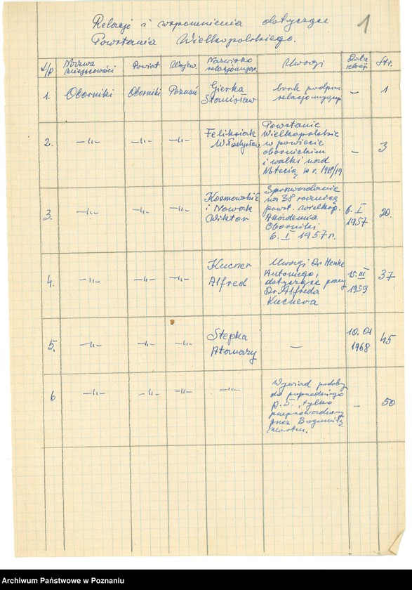 Obraz 9 z jednostki "Relacje i wspomnienia dotyczące powstania wielkopolskiego w Obornikach, powiat Oborniki, województwo poznańskie i okolicy."