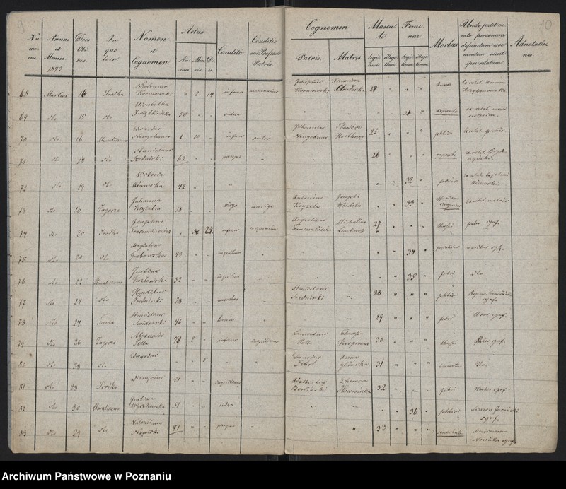 Obraz 7 z jednostki "Spis zgonów"