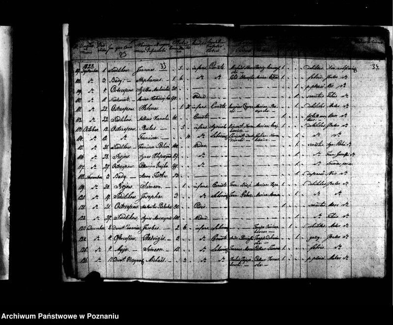 image.from.unit.number "Księga urodzeń, małżeństw i zgonów"