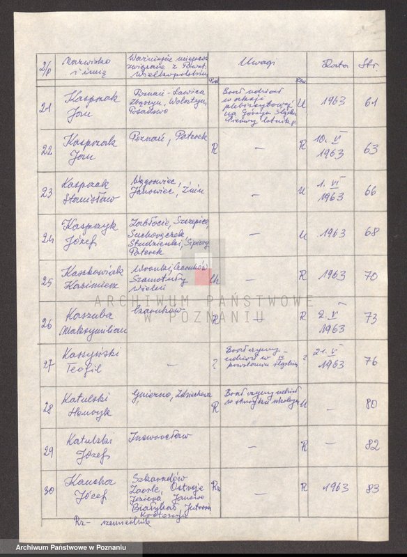 Obraz 10 z jednostki "Życiorysy powstańców wielkopolskich: K - tom lll /Karaszkiewicz Ignacy - Kaucha Józef/."