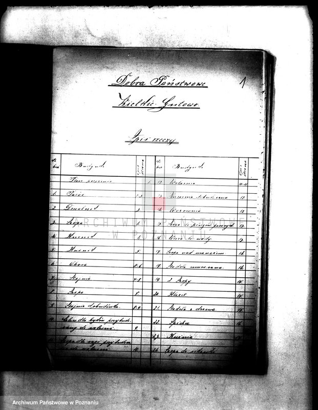 Obraz 5 z jednostki "Majątek państwowy Wielkie Gutowo opisy budynków"