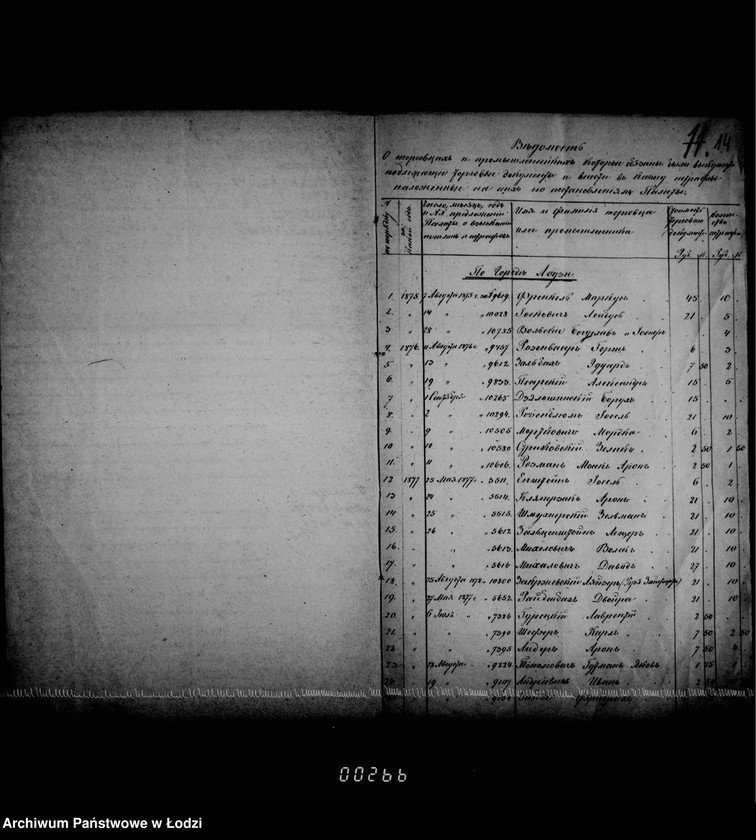 Obraz 17 z jednostki "O torgovych dokumentach"