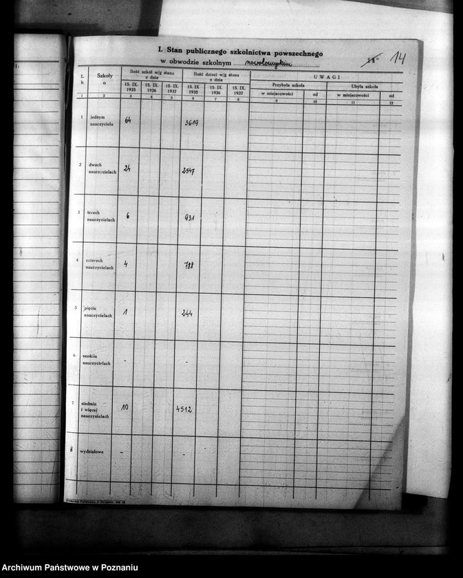 Obraz 19 z jednostki "Księga ewidencyjna szkół i etatów powiatu nowotomyskiego"