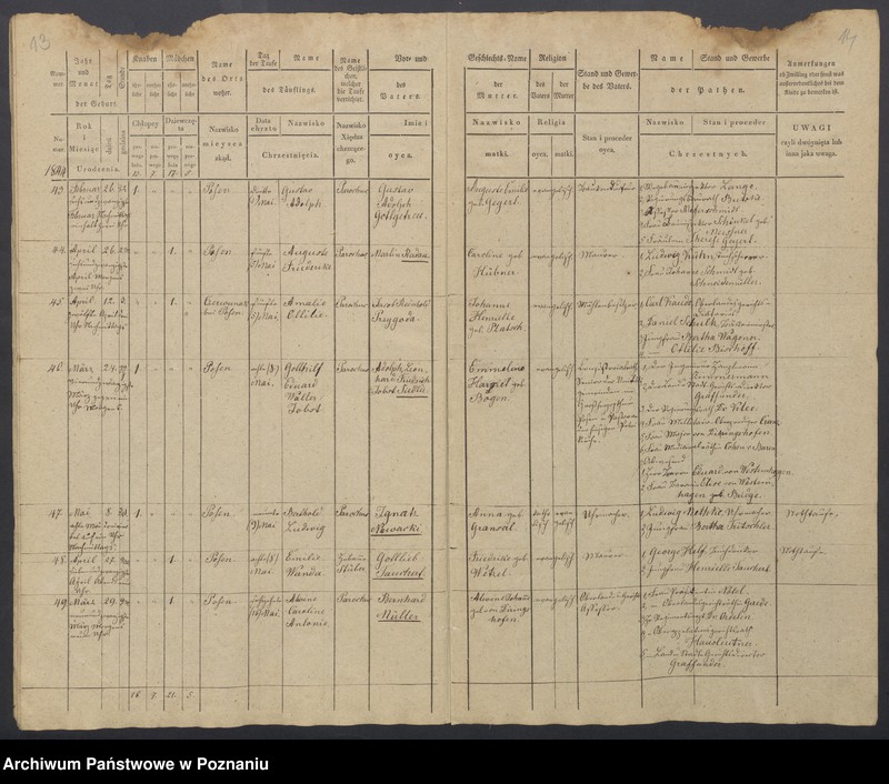 Obraz 9 z jednostki "Duplikat des Taufregisters"