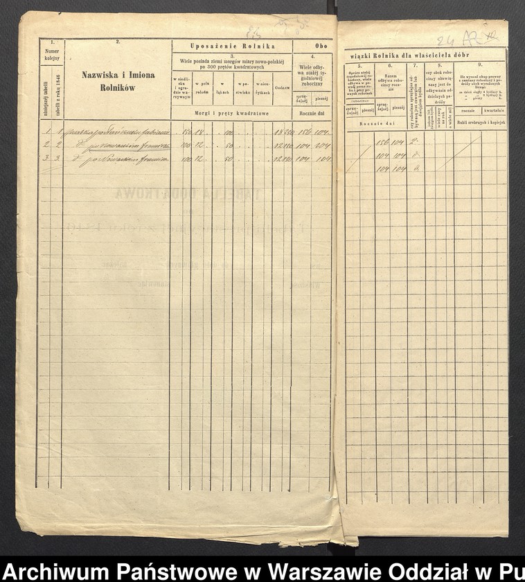image.from.unit.number "O urządzaniu chłopów byłej rządowej wsi kolonialnej Brańszczyk, gm. Brańszczyk, wchodzącej przy opublikowaniu ważnych dekretów z dnia 19 lutego, 12 marca 1864 rok"