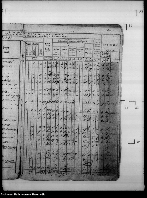 image.from.unit.number "Sumariusz szczegółowych arkuszy gminy podatkującej Walawy"