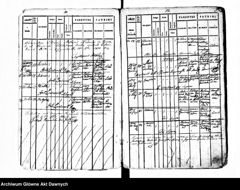 image.from.unit.number "Parafia: Mielnica. Dekanat: Borszczów. Księga metrykalna urodzeń, ślubów i zgonów dla miasta Mielnica."