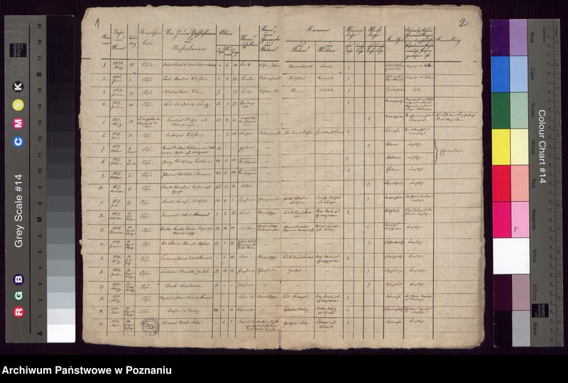 Obraz 3 z jednostki "Todtenregister"