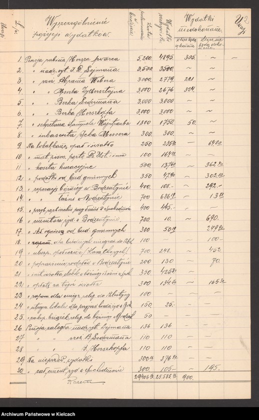 Obraz 4 z jednostki "Sprawozdanie z wykonania budżetu na 1931 r gminy wyznaniowej żydowskiej w Bodzentynie"