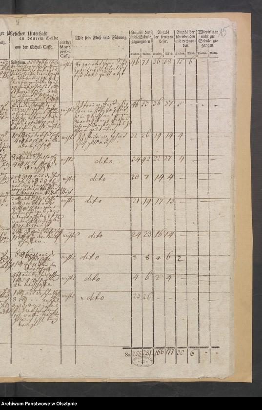 image.from.unit.number "Tabelle der Kirch- und Landschulen"