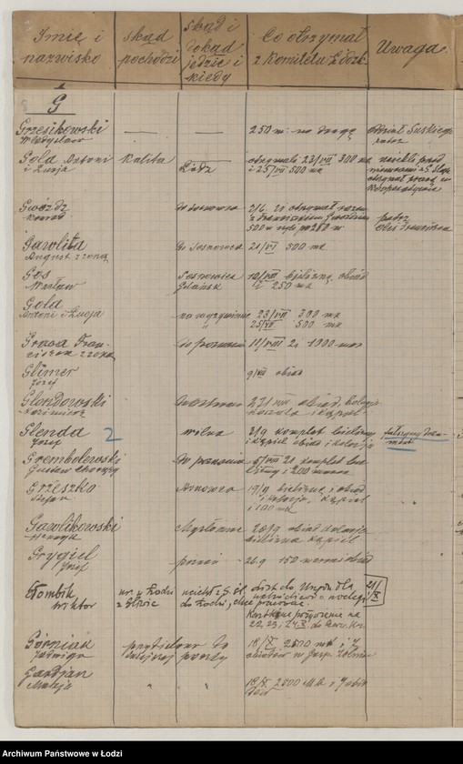 Obraz 10 z jednostki "Kontrola zapomóg wydawanych od dnia 8 maja 1921 r."