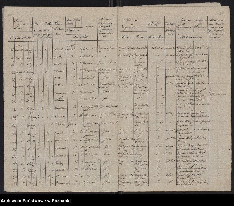 Obraz 8 z jednostki "Spis urodzeń"