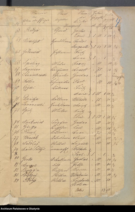image.from.unit.number "Einnahme und Ausgabe Beläge der Kirchspielsschulkasse zu Widminnen"