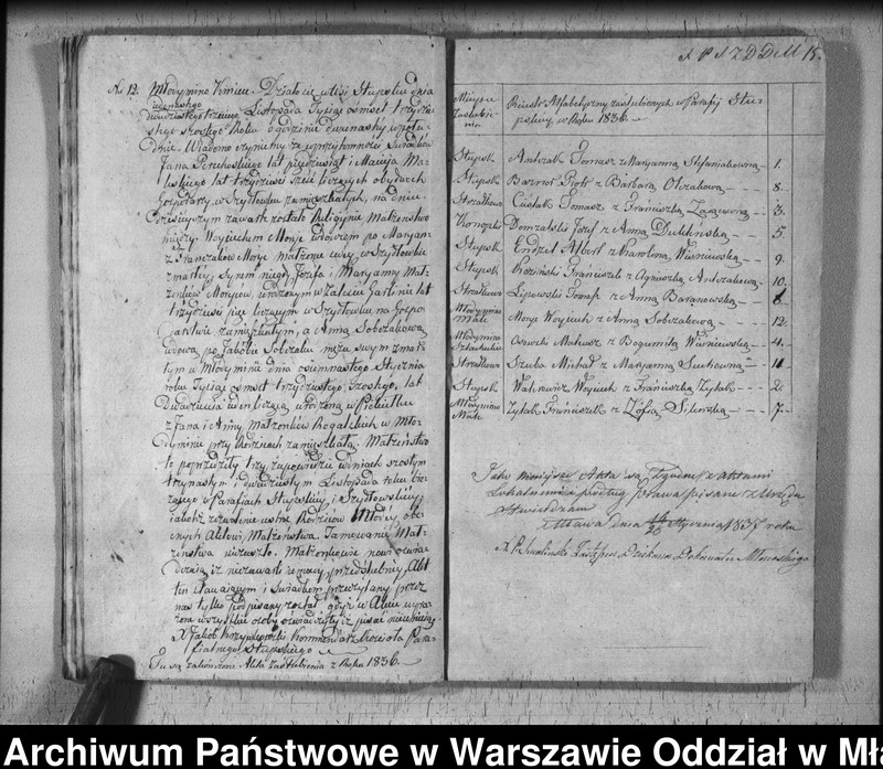 image.from.unit.number "Akta urodzeń, małżeństw i zgonów"