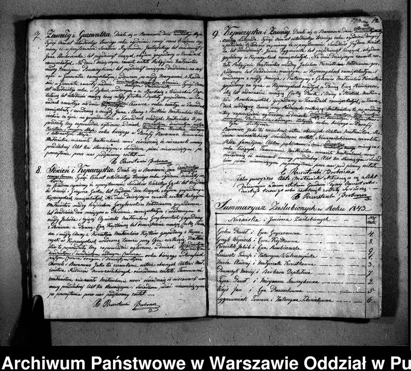 image.from.unit.number "Akta urodzeń, małżeństw i zgonów"