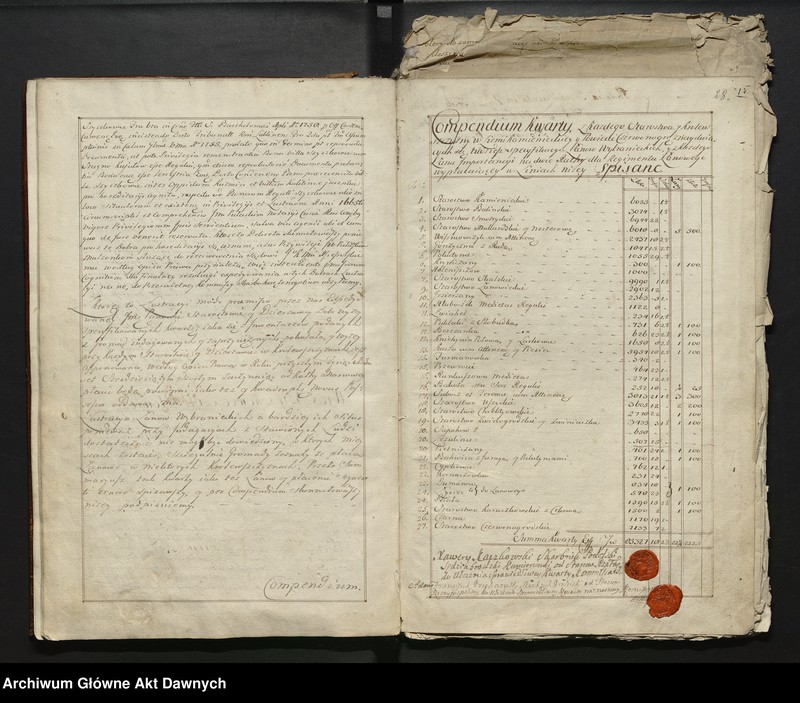 image.from.unit.number ""Lustracya Starostw Dzierżawy y wszelkich krlewszczyzn w Woiewoddztwie podolskim Ziemi Kamienieckiej y Powiecie Czerwonogrodzkim (...).""