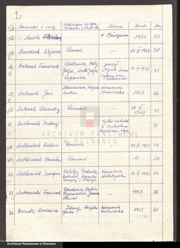 Obraz 8 z jednostki "Życiorysy powstańców wielkopolskich: A - tom ll /Andrzejewski Piotr - Augustyniak Szczepan/."