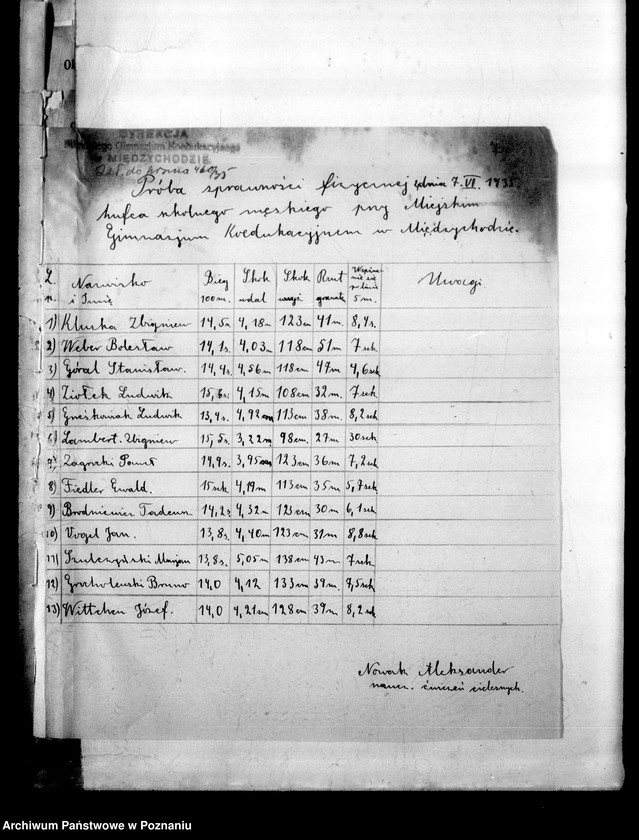 Obraz 10 z jednostki "[Sprawozdania roczne ze sprawności fizycznej członków hufca szkolnego P.W.]"