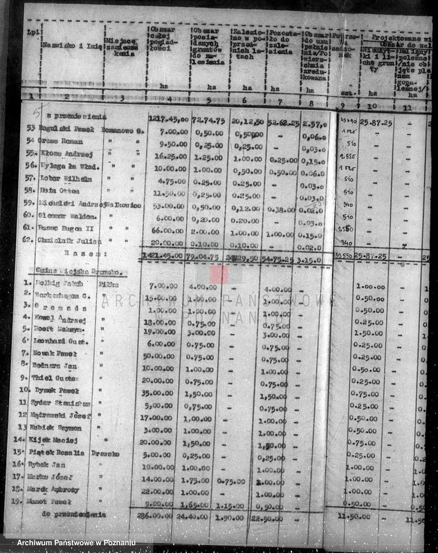 Obraz 9 z jednostki "Zalesienie nieużytków /wykaz/"
