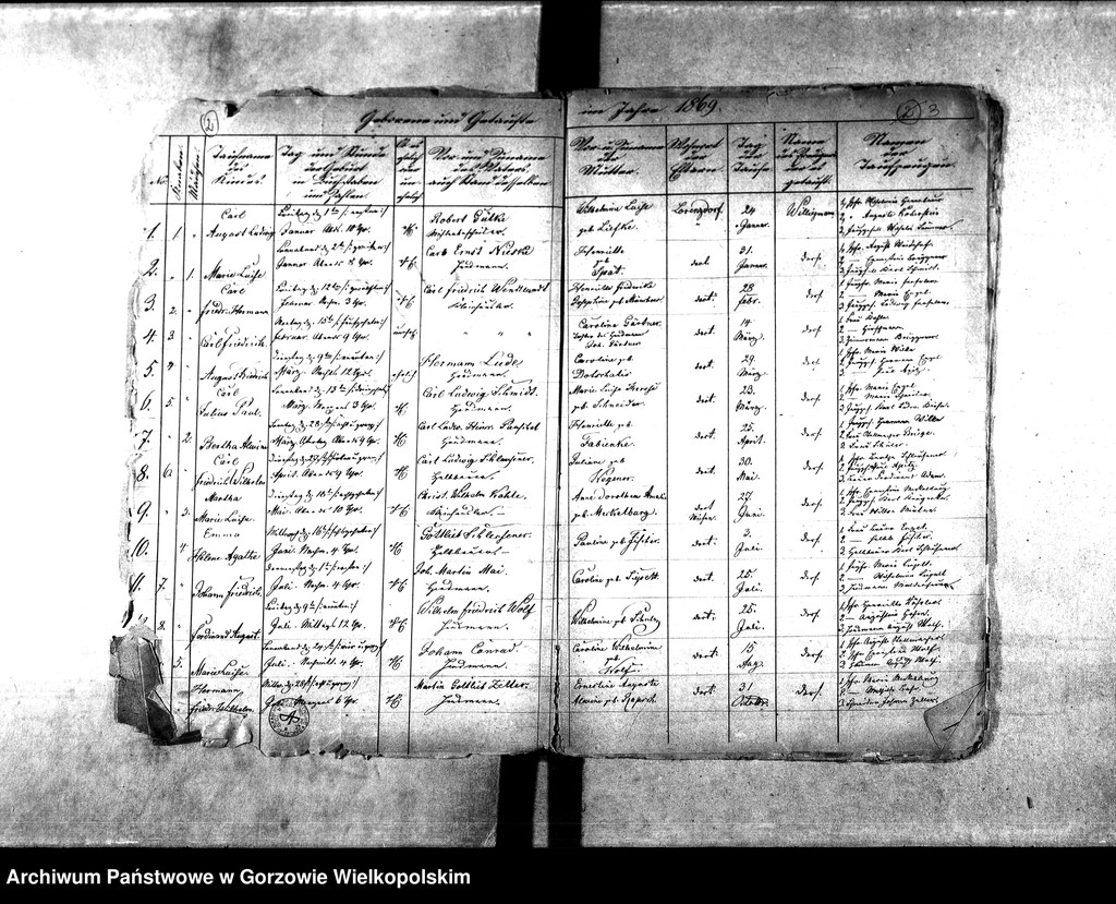 image.from.unit.number "Duplikate der Kirchenbücher von der Parochie Lorenzdorf (Wawrów) und Zechow (Czechów)"