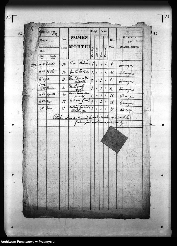 image.from.unit.number "[Kopie ksiąg metrykalnych parafii Surowica z filiami Darów, Moszczaniec (dekanat Rymanów)]"