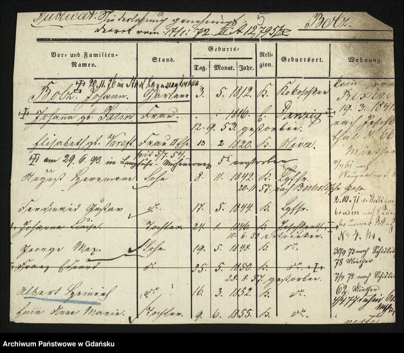 image.from.unit.number "Karty meldunkowe: Bolz - Bonin"