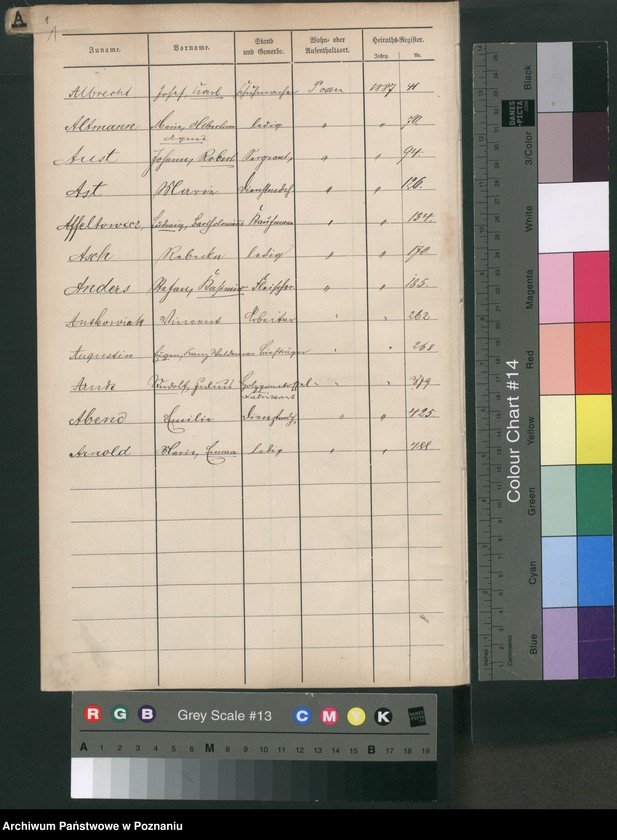 Obraz 4 z jednostki "Spis alfabetyczny małżeństw"