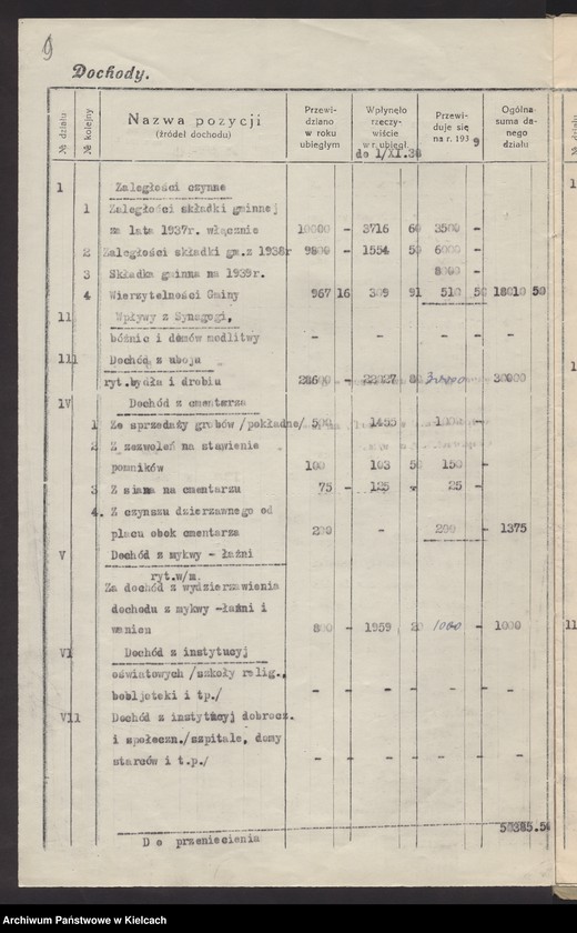 image.from.unit.number "[Sprawy gmin wyznaniowych żydowskich powiat Końskie]"