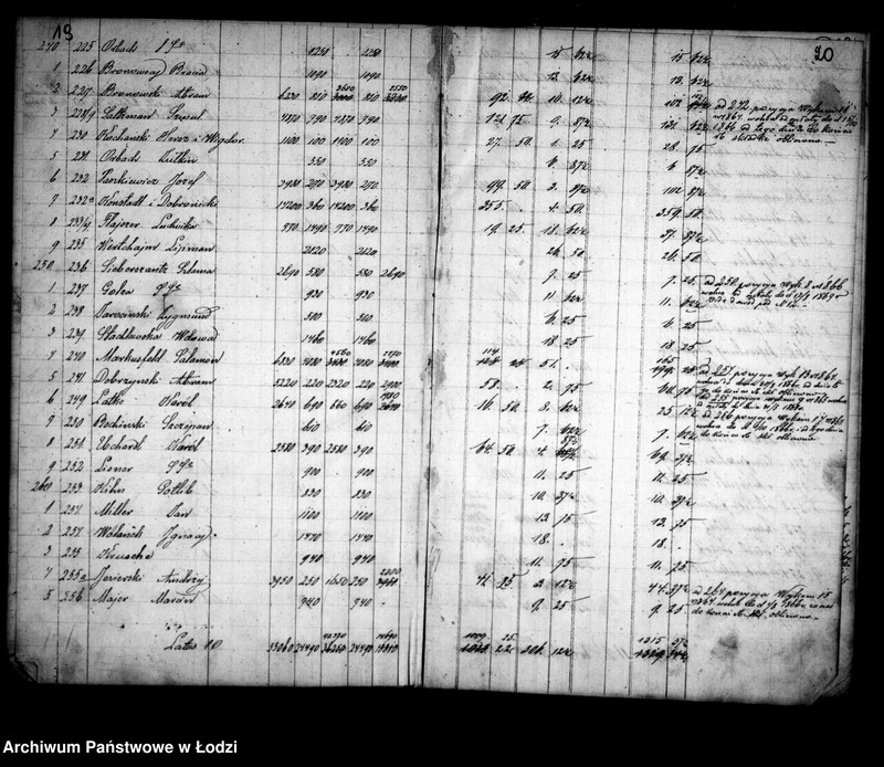 Obraz 15 z jednostki "Rozpis składki kwaterunkowej z miasta Łodzi powiatu łęczyckiego guberni warszawskiej sporządzony na rok 1866"