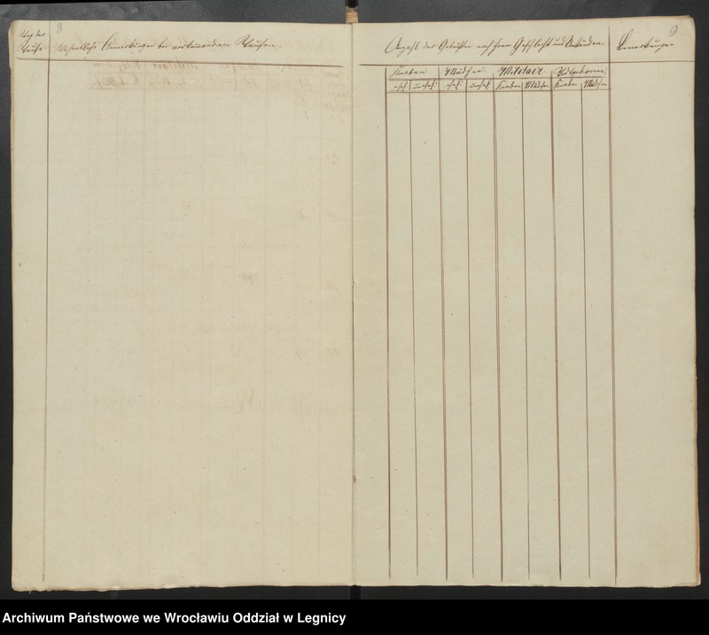 image.from.unit.number "Duplicat der Harpersdorfer Kirchenbücher von der Gemeinde Ober Harpersdorf Konigl. Anteils"