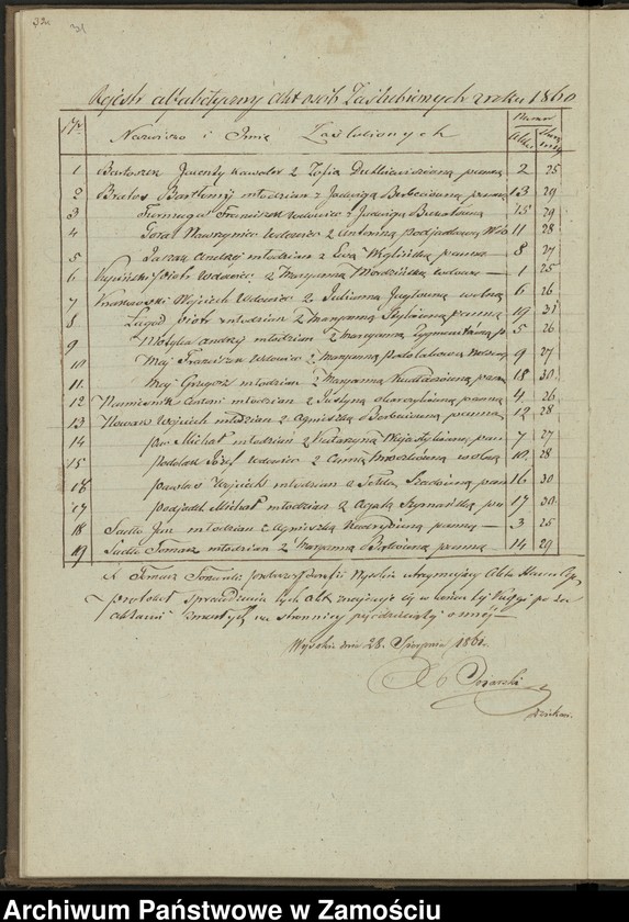 image.from.unit.number "Księga urodzeń, małżeństw i zgonów"