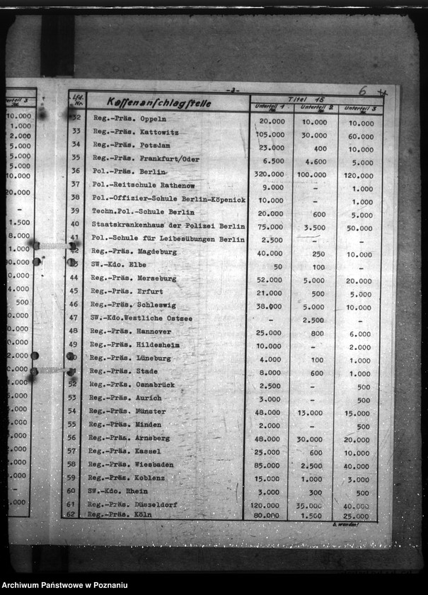 Obraz 10 z jednostki "Haushalt Polizei und Gendarmerie - Unterhaltung der Dienstgebäude des Reichshaushaltes der Polizei a) Erlasse, b) Schriftwechsel"
