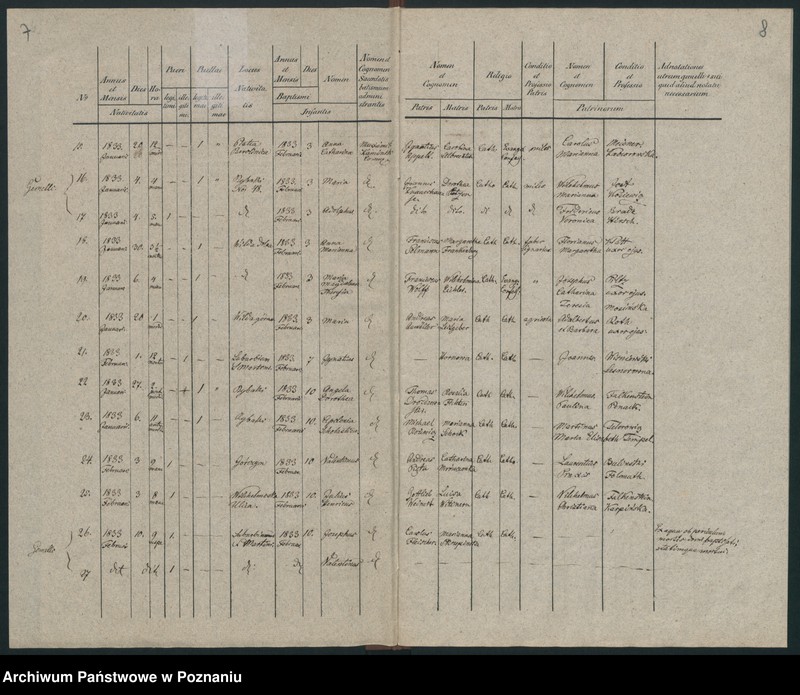 Obraz 9 z jednostki "Księga urodzeń"