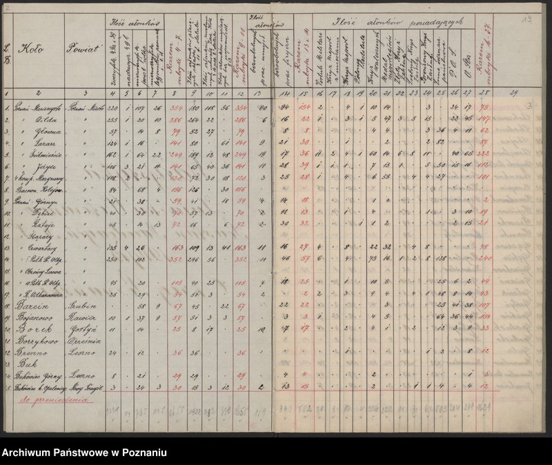 image.from.unit.number "Statystyka Związku Weteranów Powstań Narodowych. Okręg Poznański, Pomorski, Śląski."