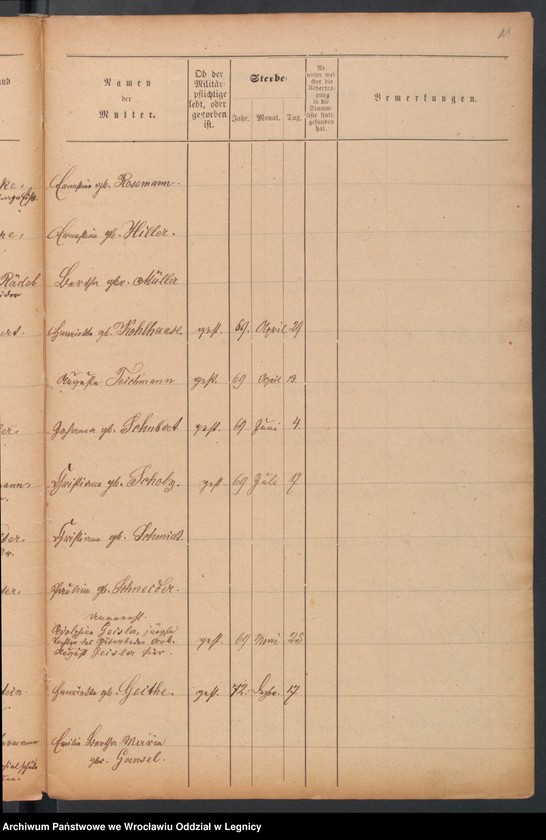 image.from.unit.number "Geburts-Liste zur Militair Stammrolle"