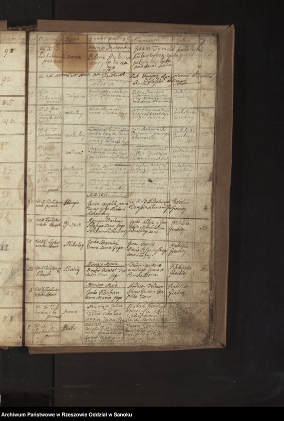 image.from.unit.number "Księga urodzeń, małżeństw i zgonów dla miejscowości Liskowate"