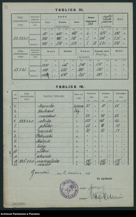 Obraz 13 z jednostki "[Wykazy cen rynkowych artykułów spożywczych w poszczególnych miastach Województwa Poznańskiego za miesiąc sierpień 1921 roku]"