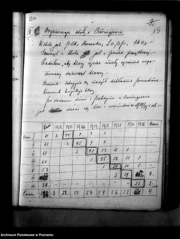 Obraz 19 z jednostki "Inspektorat Szkolny-Gniezno [korespondencja różna]"