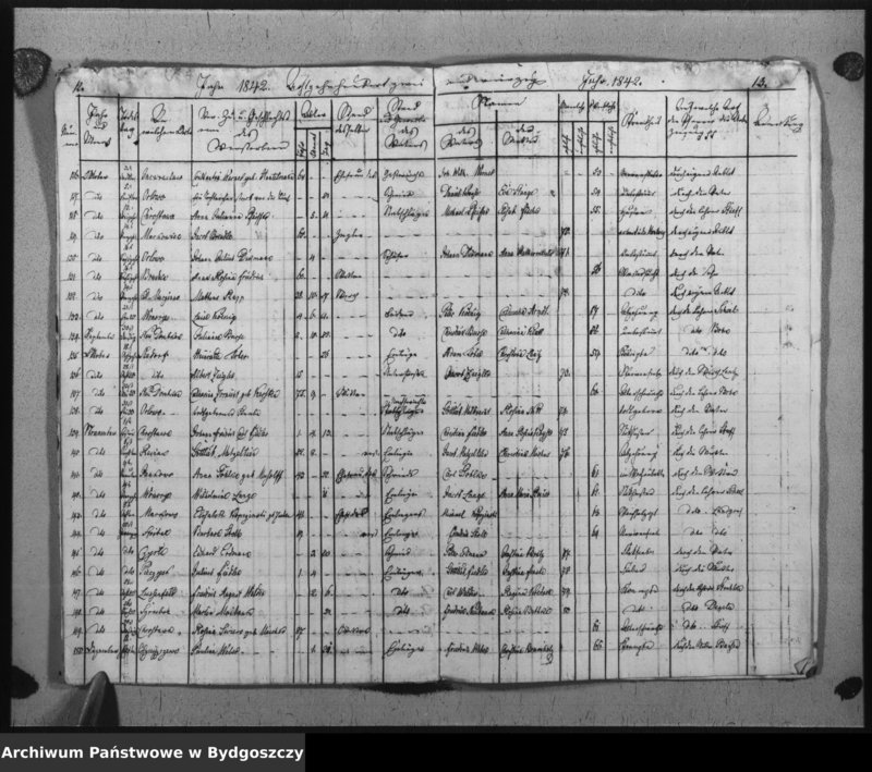 image.from.unit.number "Duplicat der Todtregister der evangelischen Kirche zu Inowrazlaw Jahr 1842"