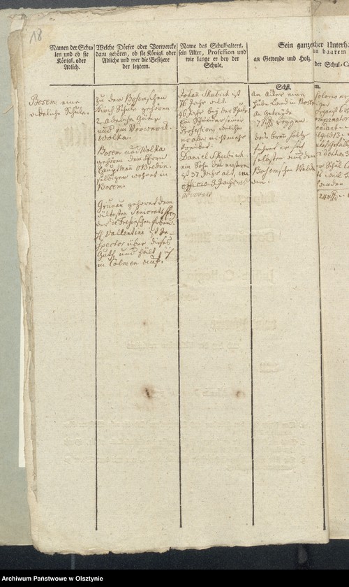 image.from.unit.number "Tabelle der Kirch und Land Schulen des Kirchspiels Bosemb"