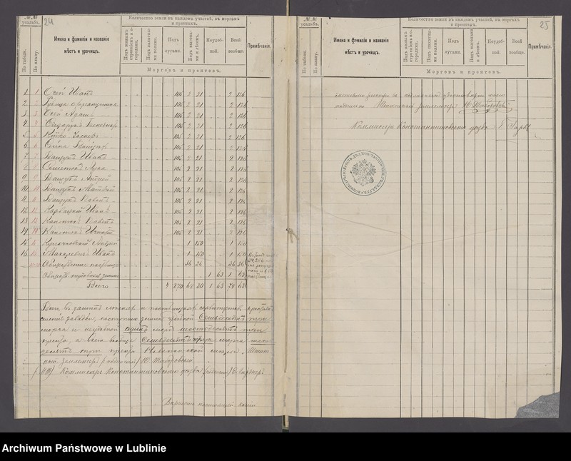 image.from.unit.number "Zawadki, gmina: Huszlew [Swory]"