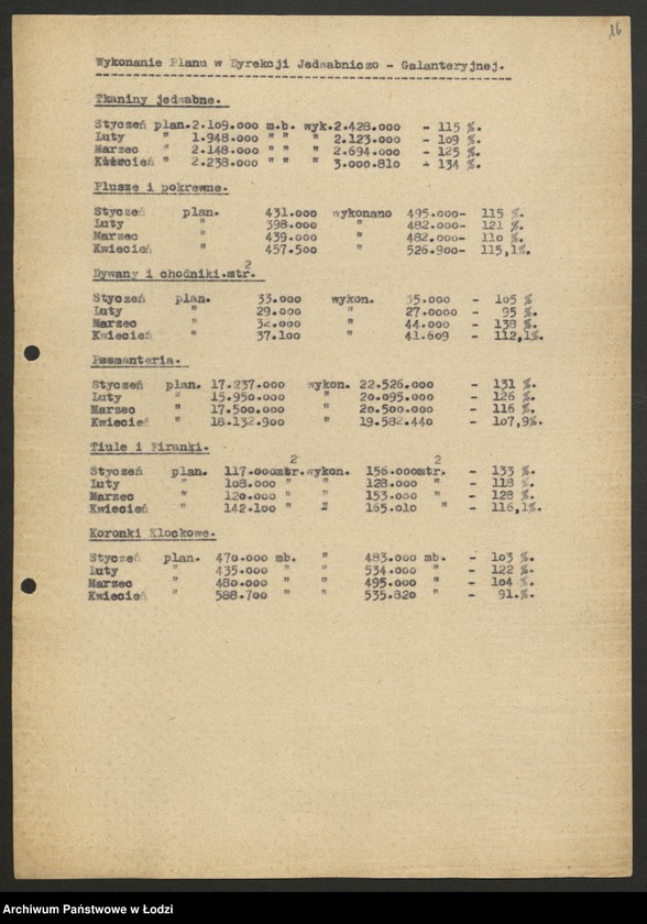 Obraz 17 z jednostki "Dyrekcja Przemysłu Jedwabniczo - Galanteryjnego; protokół z narady Dyrekcji, sprawozdania okresowe, raporty dzienne o wykonaniu planu produkcji"