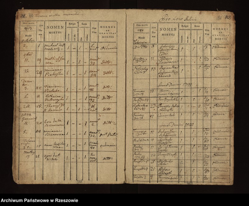image.from.unit.number "Księga zgonów parafii Chorzelów: Chorzelów i Berdechów 1797 - 1808; Trześń , Wólka i Mościska 1797 - 1814; Tuszów 1797 - 1806; Jaślany 1796 - 1810; Chrząstów i Chrząstówek 1797 - 1808; Grochowe 1795 - 1804"
