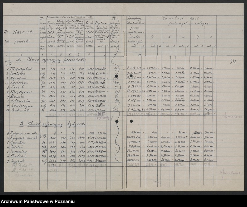 Obraz 18 z jednostki "[Dane statystyczne dotyczące płodów rolnych, trzody chlewnej i bydła zabranych przez Niemców z terenów zajętych przez nich powiatów rejencji poznańskiej i bydgoskiej]"