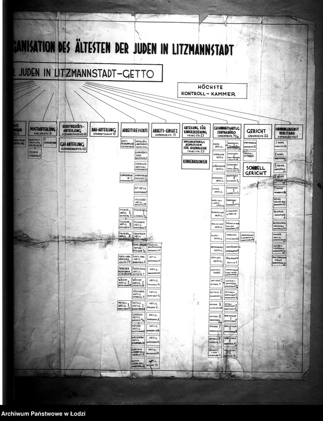 Obraz 5 z jednostki "Graphische Darstellung der Organisation des Ältesten der Juden in Litzmannstadt"
