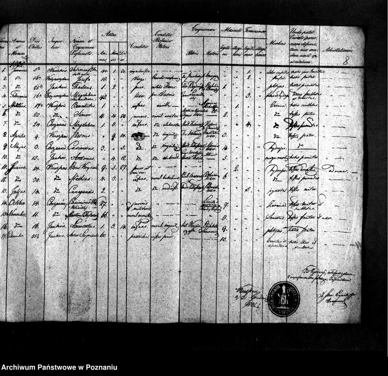 image.from.unit.number "Duplikat aktów urodzeń, małżeństw i zgonów"