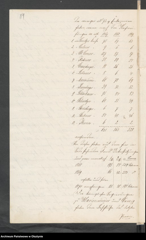 image.from.unit.number "Acta des [19] Provinzial-Landtages der Stände des Königreichs Preußen betreffend die Verwendung der zur Prämiirung der Sparkassen- Interessenten bstimmten Zinsgewinnantheile der Provinzial-Hilfskasse zur Unterstützung von Veteranen aus den Jahren 1806/18015"