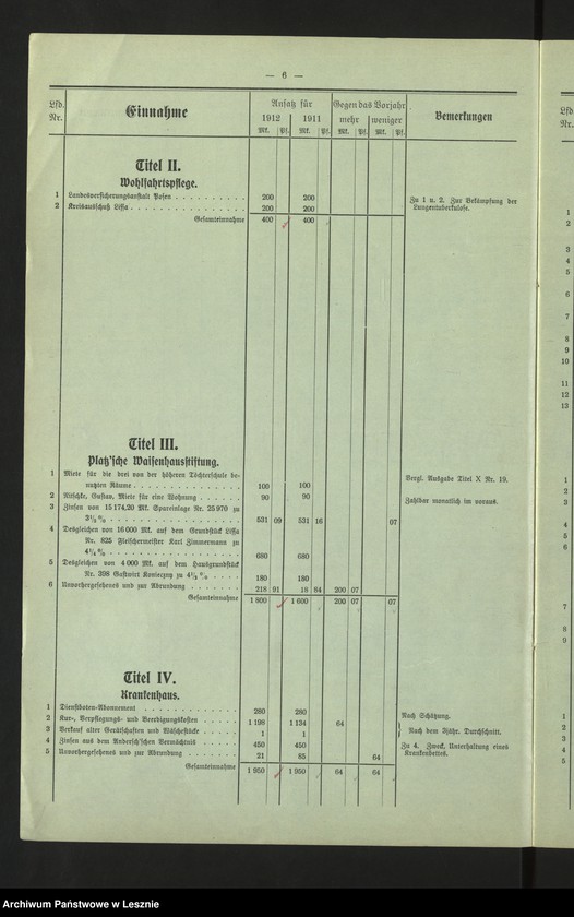 Obraz 9 z jednostki "[Stadthaushalt von Lissa]"