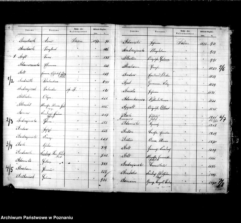 Obraz 4 z jednostki "Skorowidz akt urodzeń t. I"