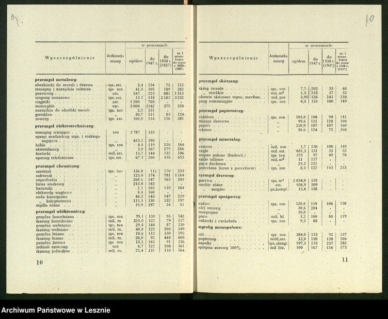 Obraz 9 z jednostki "[Projekty planów gospodarczych]"